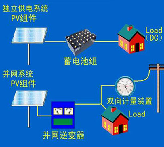 并網(wǎng)發(fā)電系統(tǒng)配件產(chǎn)品