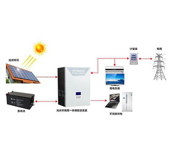 離網(wǎng)發(fā)電系統(tǒng)配件產(chǎn)品